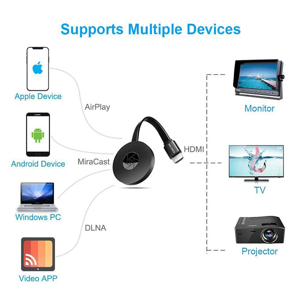 Bežični HDMI adapter MirrorScreen